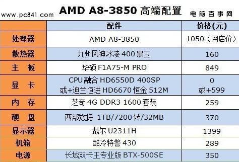 家用电脑主流配置推荐（选择适合你的家用电脑配置，提升生活品质）