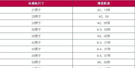 选择适合你的显示器大小尺寸（如何根据需求和空间选择最佳尺寸）