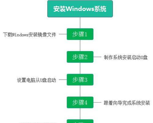 使用U盘Ghost装系统教程（快速、方便、可靠的系统安装指南）