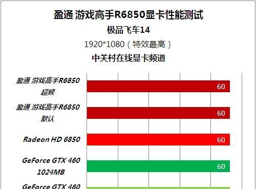HD650显卡的性能评测及用户体验（高清图像处理与流畅游戏体验，HD650显卡一触即发）