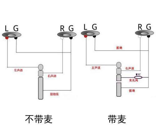 优雅解决耳机线缠绕问题（以创意方式打造整洁有序的耳机线）