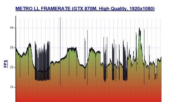 探索GTX880M显卡的性能与优势（一款强大的游戏显卡，为你带来极致游戏体验）