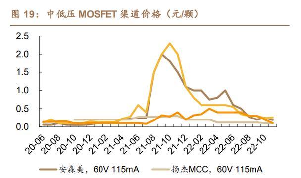 IC行业的发展现状及未来趋势（关键技术和市场需求驱动下的IC行业）
