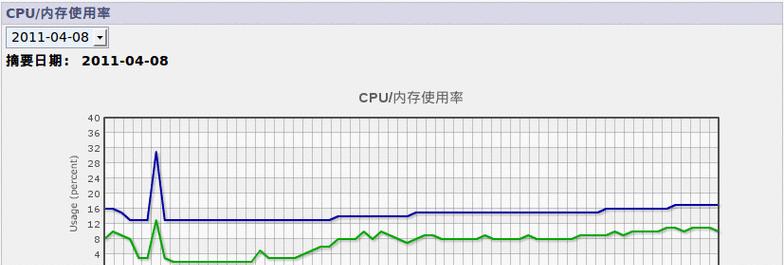 CPU不好会对电脑性能产生何种影响？（剖析低性能CPU对电脑工作的负面影响及解决方案）