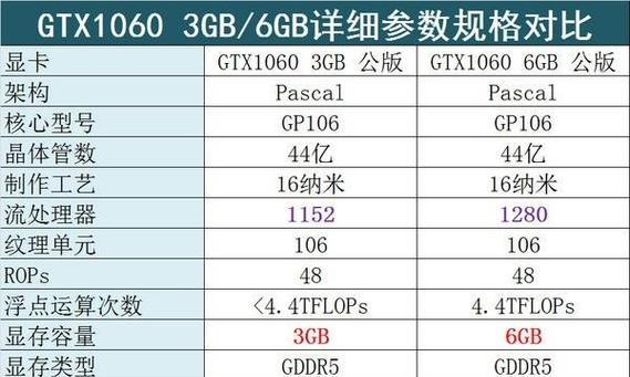 10603g笔记本（探索高性能笔记本的无限可能）