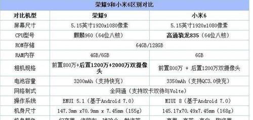 小米6系统更新指南（一步步教你如何更新小米6系统版本）