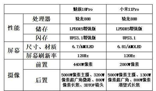 小米和魅族信号强弱对比（信号强度直接影响手机通信质量，小米和魅族信号究竟如何？）