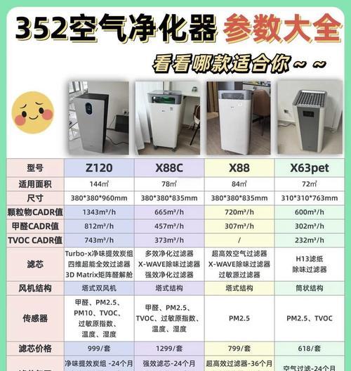 以352空气净化器为主题的文章（解析352空气净化器的功能和效果）