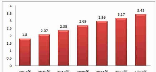 我国二产的现状与前景（从农业到制造业，探索我国二产发展的关键要素）