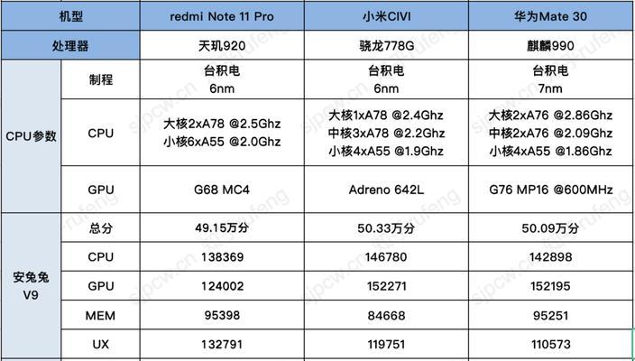 探索CPU920的性能与优势（一款强大的处理器引领着技术潮流）