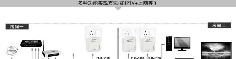 电力猫速度究竟有多快？（探究电力猫传输速度的关键因素及应用前景）