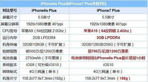 苹果8与苹果7的比较（一步升级还是无需更改？）