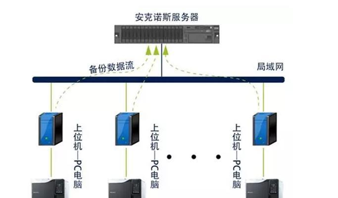 以浪擎备份一体机的优势与功能（高效便捷的数据备份解决方案）