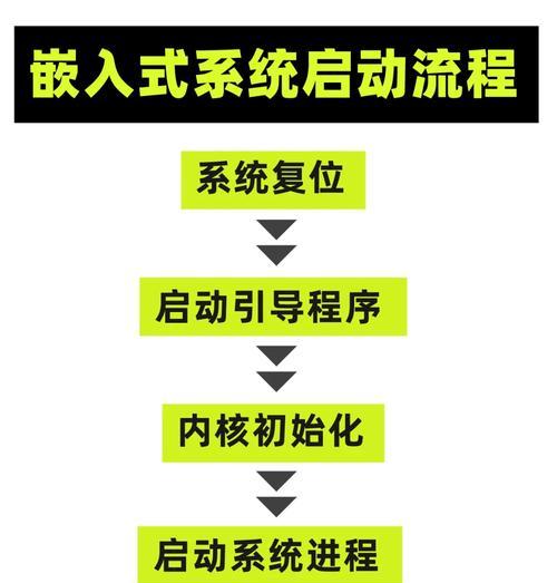 如何制作系统启动盘（快速、简便的制作系统启动盘方法）