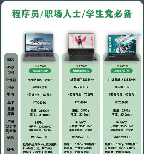 如何查看笔记本电脑型号及配置信息（简单方法让您了解电脑性能与规格）