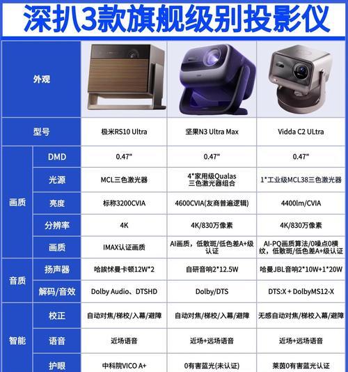 科普投影仪家用性价比排行榜（选择最适合您的家用投影仪，科普帮您实现高性价比投影体验！）