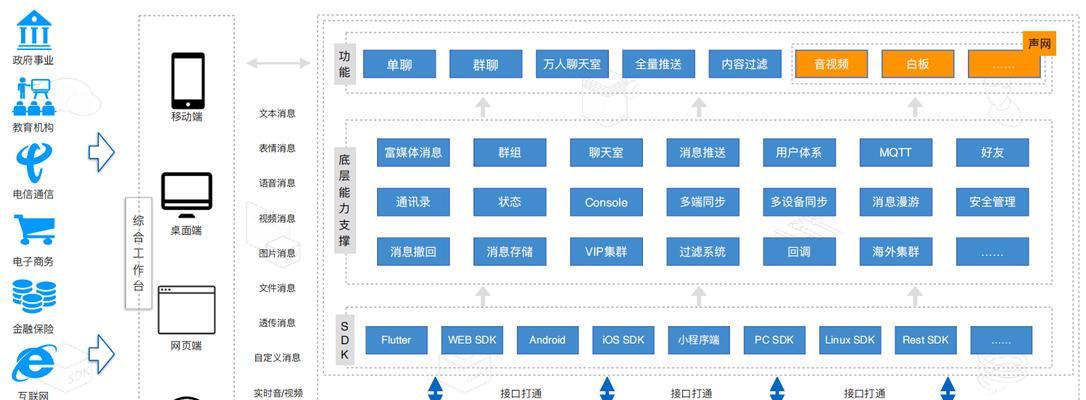 开源IM框架的比较与选择（开源IM框架的特点、性能和适用场景全面分析）