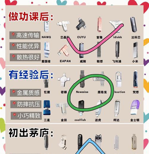 51电脑系统U盘制作教程（快速学会制作51电脑系统U盘的方法）