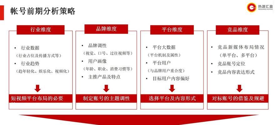 品牌策略（深入解析品牌策略的关键要素，助您在市场竞争中脱颖而出）