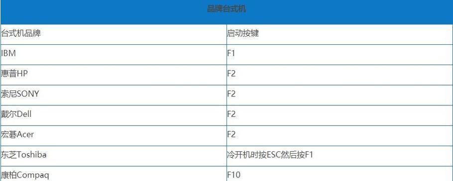 Win10双系统教程（如何在Win10上安装双系统并提升电脑使用体验）