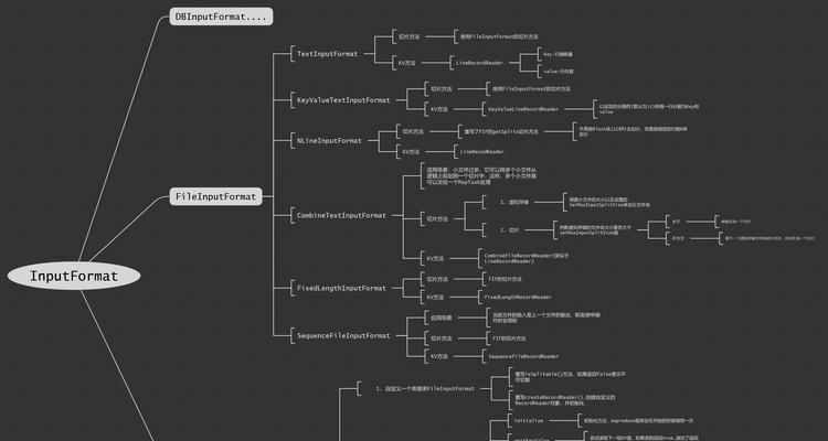 深入了解JavaScript中的reduce函数（掌握reduce函数的应用和灵活运用技巧）