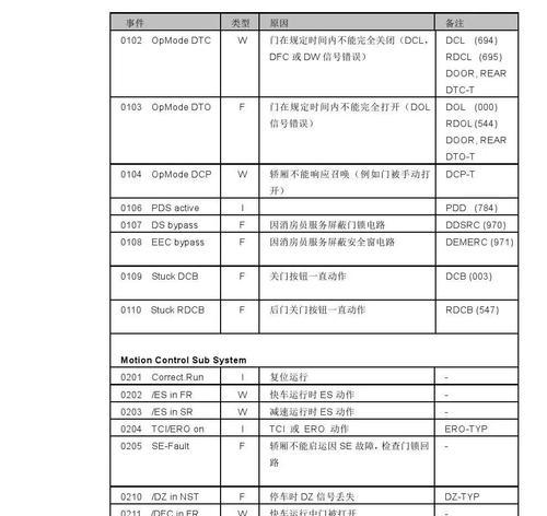 解决电脑651错误代码的方法（网络连接问题导致的651错误代码及解决方案）