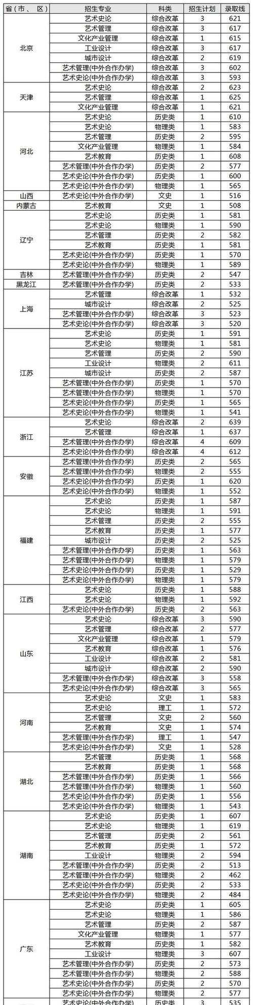 二本美术生可以考什么大学？（探索适合二本美术生的大学选择）