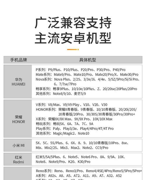 用U盘安装安卓系统的教程（简易步骤教你如何用U盘安装安卓系统）