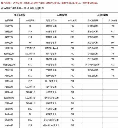 轻松制作isou启动盘，让你的电脑焕发新生！（教你如何制作isou启动盘，简单易行！）