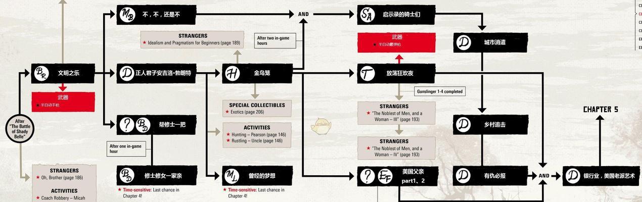 揭秘荒野大镖客电脑收集错误的背后（挖掘出错的、原因和解决方法）