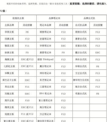 海尔笔记本电脑开机教程（一步步教你如何正确开启海尔笔记本电脑）