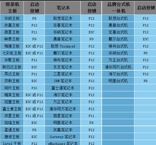 使用U盘安装系统教程（简易步骤帮你轻松完成系统安装）