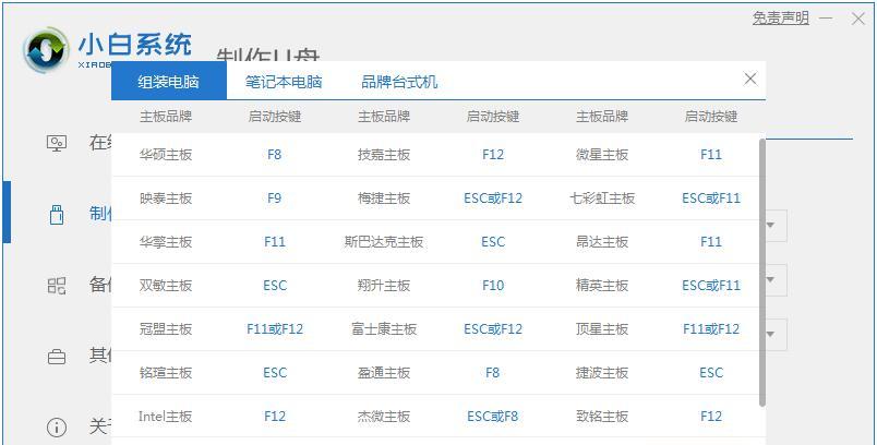 使用U盘安装Win7系统教程（简便易行的U盘安装Win7系统方法，让你快速升级系统）