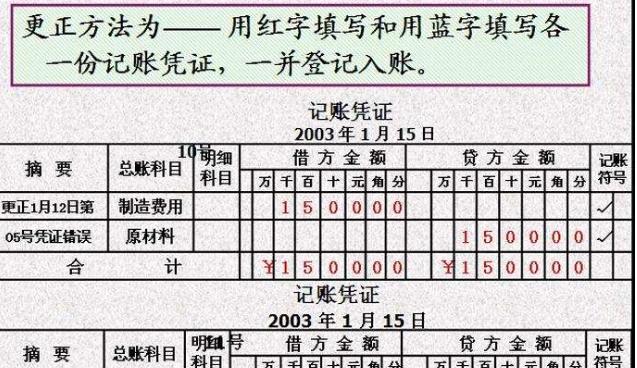 电脑记账带来的问题（误差累积、损失增加、应注意的关键环节）