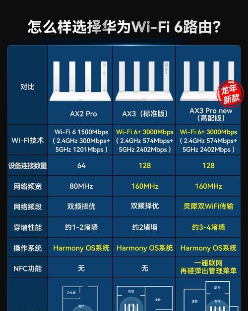 如何选购千兆路由器的技巧（提升上网速度，选对千兆路由器是关键）