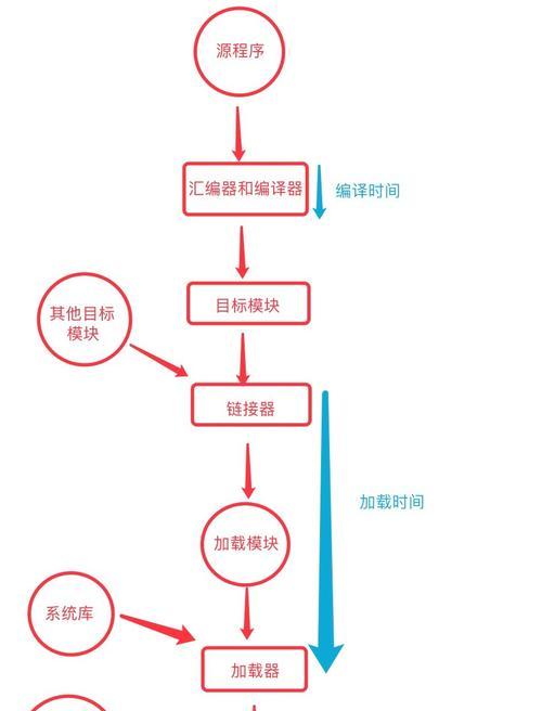 电脑内存清理方法大揭秘（从根源解决电脑卡顿问题，让电脑如虎添翼）
