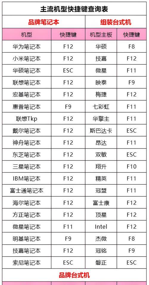 如何使用笔记本U盘装系统分盘（简单易懂的教程，让您轻松搞定系统安装和分盘问题）