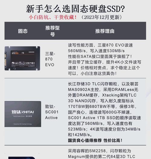 如何装固态硬盘系统教程（固态硬盘安装步骤详解）