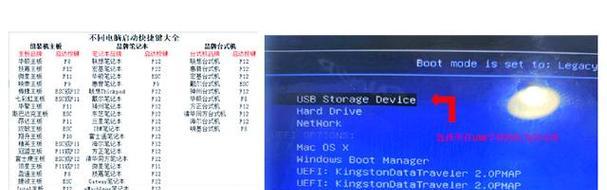 Win7系统安装教程（Win7系统安装详细步骤及技巧，使用U盘轻松装系统）