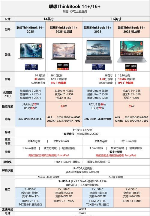 如何查看新电脑的配置参数（全面了解新电脑硬件配置，助力科技生活）